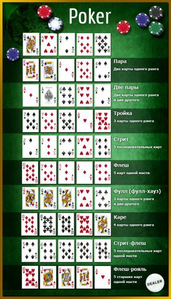 правила и комбинации покера