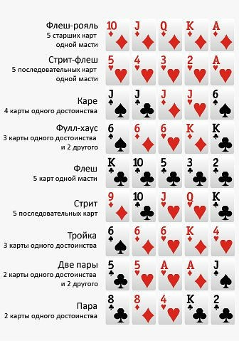 правила и комбинации покера