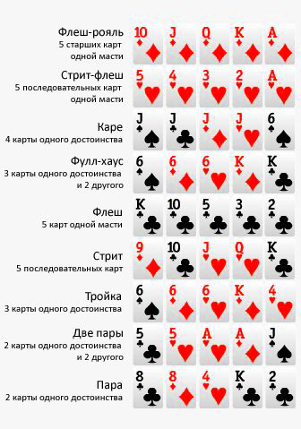 русский покер онлайн