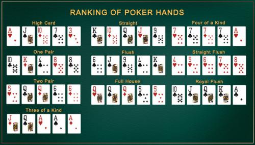 комбинации покера правила