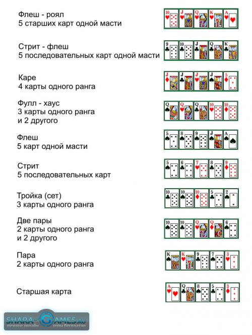 онлайн покер техасский холдем бесплатно