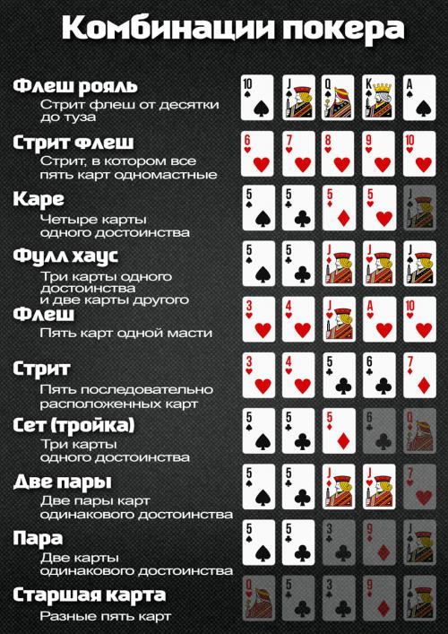 правила покера для чайников